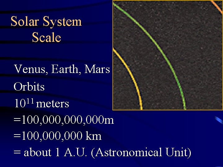 Solar System Scale Venus, Earth, Mars Orbits 1011 meters =100, 000, 000 m =100,