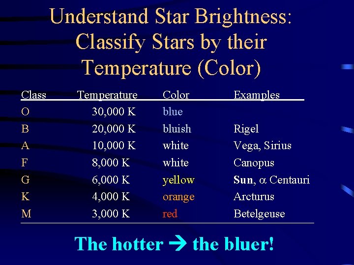 Understand Star Brightness: Classify Stars by their Temperature (Color) Class O B A F