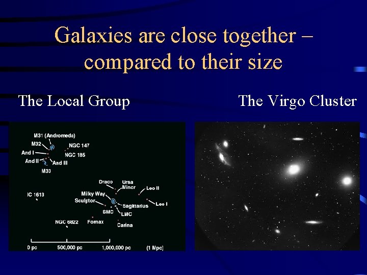 Galaxies are close together – compared to their size The Local Group The Virgo