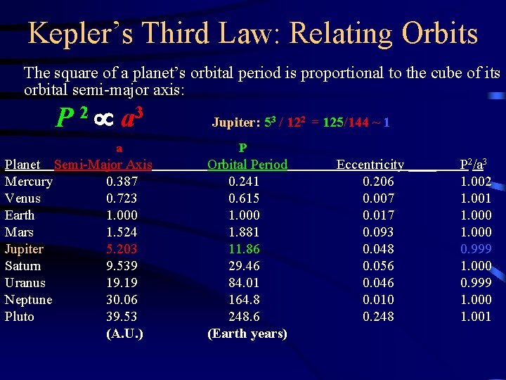 Kepler’s Third Law: Relating Orbits The square of a planet’s orbital period is proportional