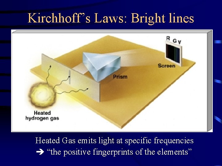 Kirchhoff’s Laws: Bright lines Heated Gas emits light at specific frequencies “the positive fingerprints