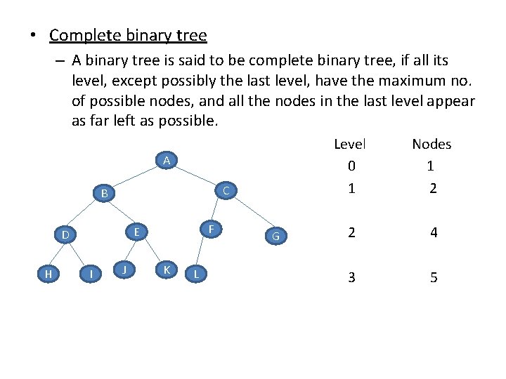  • Complete binary tree – A binary tree is said to be complete