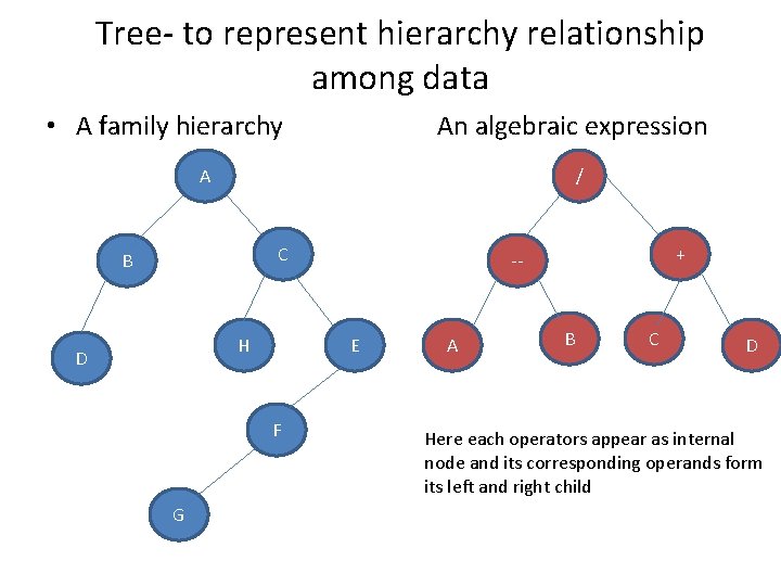 Tree- to represent hierarchy relationship among data • A family hierarchy An algebraic expression