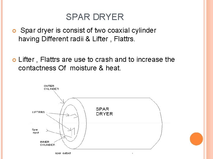 SPAR DRYER Spar dryer is consist of two coaxial cylinder having Different radii &