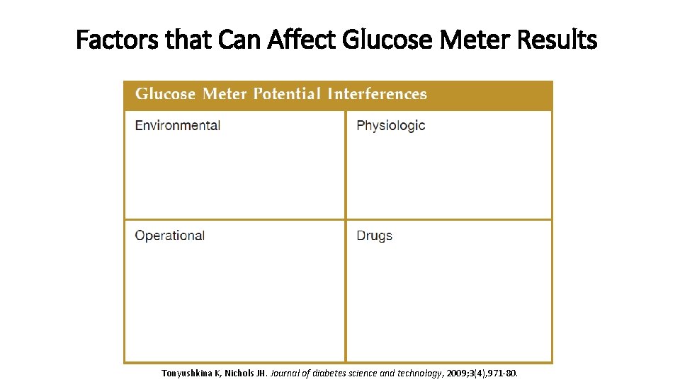 Factors that Can Affect Glucose Meter Results Tonyushkina K, Nichols JH. Journal of diabetes