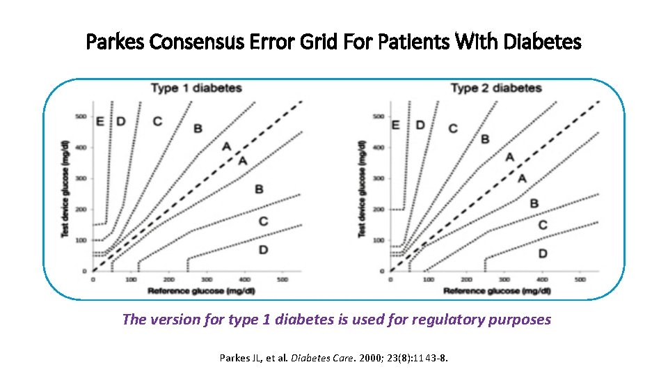 Parkes Consensus Error Grid For Patients With Diabetes The version for type 1 diabetes