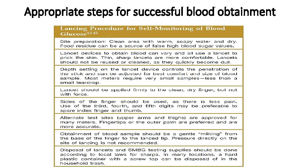 Appropriate steps for successful blood obtainment 