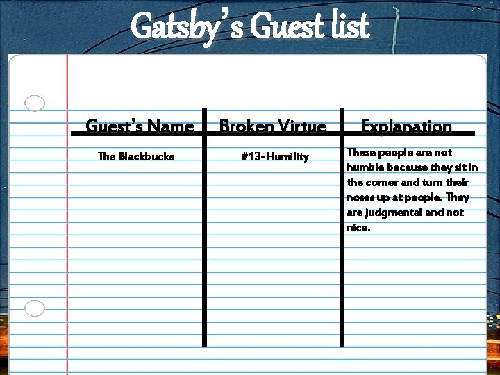 Gatsby’s Guest list In your Groups. Broken Choose. Virtue 5 people. Explanation from Guest