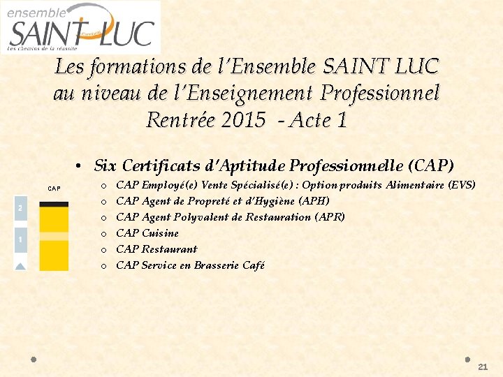 Les formations de l’Ensemble SAINT LUC au niveau de l’Enseignement Professionnel Rentrée 2015 -