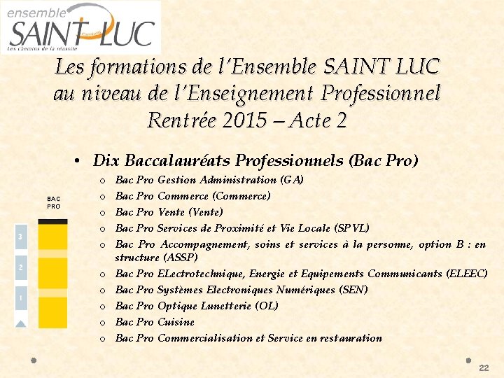 Les formations de l’Ensemble SAINT LUC au niveau de l’Enseignement Professionnel Rentrée 2015 –