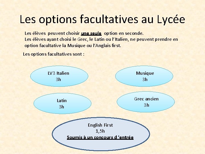Les options facultatives au Lycée Les élèves peuvent choisir une seule option en seconde.