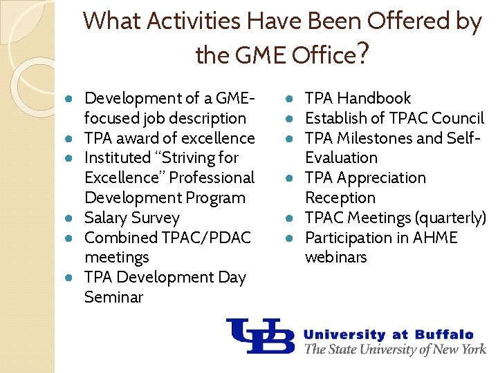 What Activities Have Been Offered by the GME Office? ● Development of a GMEfocused