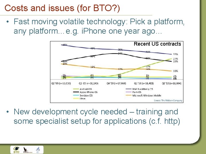 Costs and issues (for BTO? ) • Fast moving volatile technology: Pick a platform,