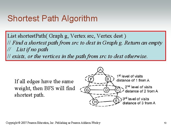 Shortest Path Algorithm List shortest. Path( Graph g, Vertex src, Vertex dest ) //