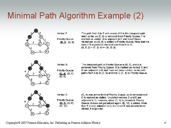 Minimal Path Algorithm Example (2) Copyright © 2007 Pearson Education, Inc. Publishing as Pearson