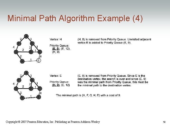 Minimal Path Algorithm Example (4) Copyright © 2007 Pearson Education, Inc. Publishing as Pearson