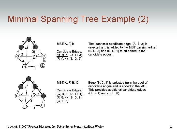 Minimal Spanning Tree Example (2) Copyright © 2007 Pearson Education, Inc. Publishing as Pearson