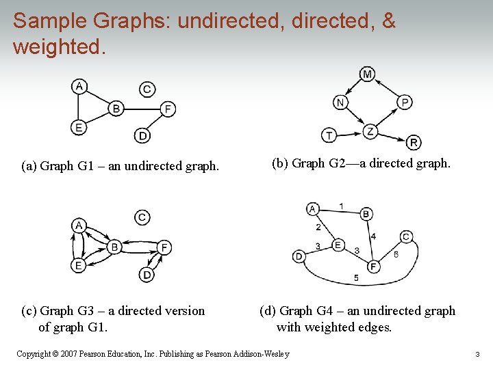 Sample Graphs: undirected, & weighted. (a) Graph G 1 – an undirected graph. (c)