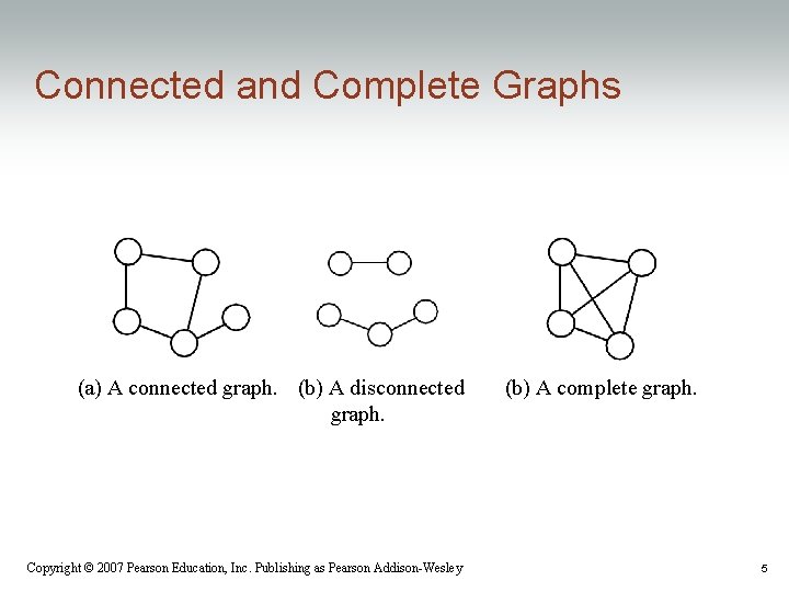 Connected and Complete Graphs (a) A connected graph. (b) A disconnected graph. Copyright ©