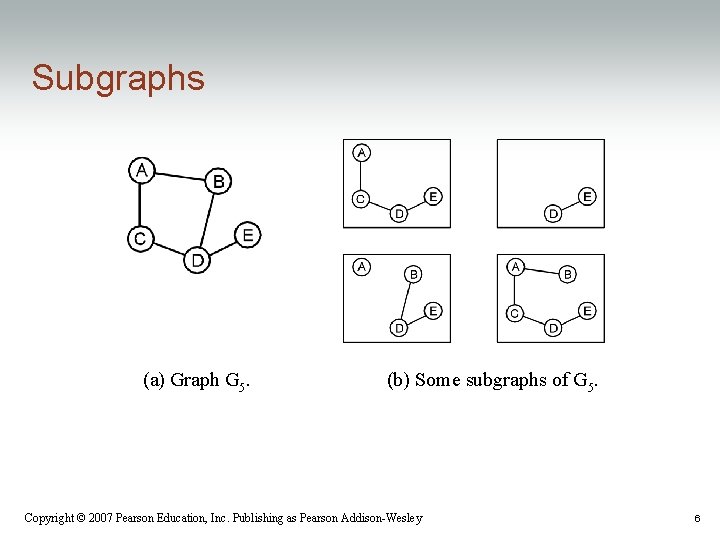 Subgraphs (a) Graph G 5. (b) Some subgraphs of G 5. Copyright © 2007