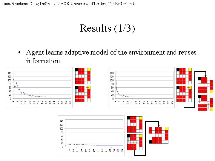 Joost Broekens, Doug De. Groot, LIACS, University of Leiden, The Netherlands Results (1/3) •