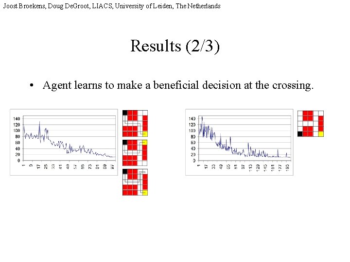 Joost Broekens, Doug De. Groot, LIACS, University of Leiden, The Netherlands Results (2/3) •