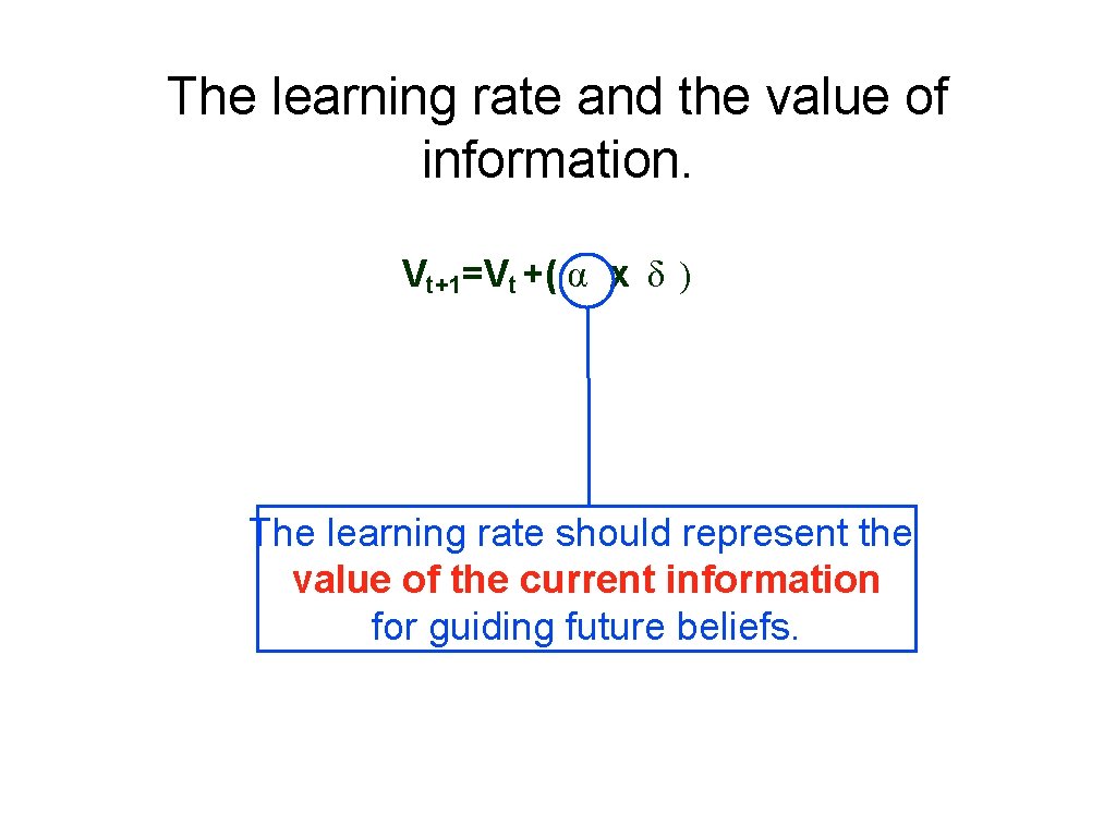 The learning rate and the value of information. Vt+1=Vt +( α x δ )