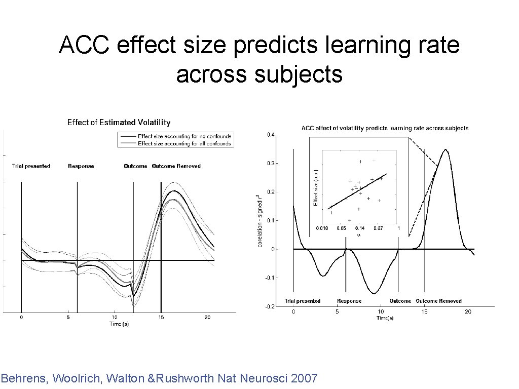 ACC effect size predicts learning rate across subjects Behrens, Woolrich, Walton &Rushworth Nat Neurosci