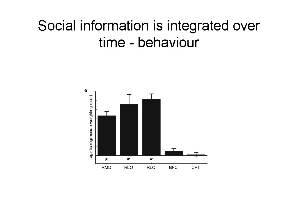 Social information is integrated over time - behaviour 