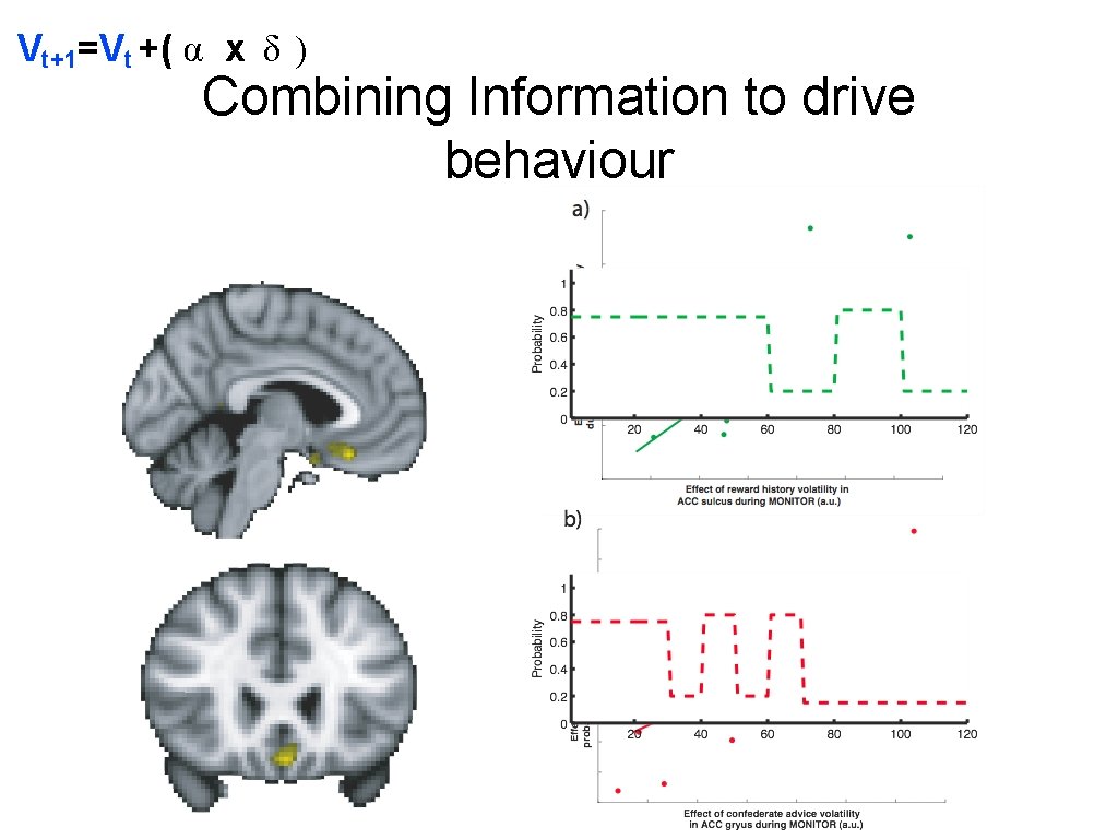 Vt+1=Vt +( α x δ ) Combining Information to drive behaviour 