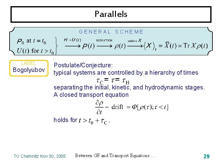 Parallels GENERAL SCHEME LABEL Bogolyubov Postulate/Conjecture: typical systems are controlled by a hierarchy of