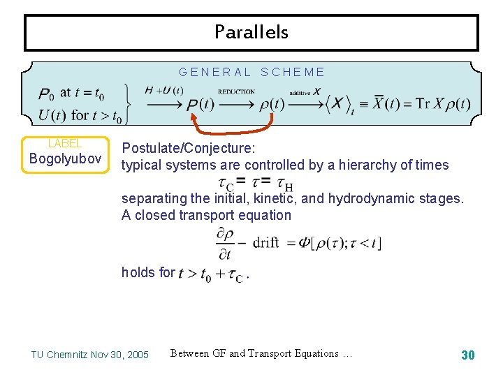 Parallels GENERAL SCHEME LABEL Bogolyubov Postulate/Conjecture: typical systems are controlled by a hierarchy of
