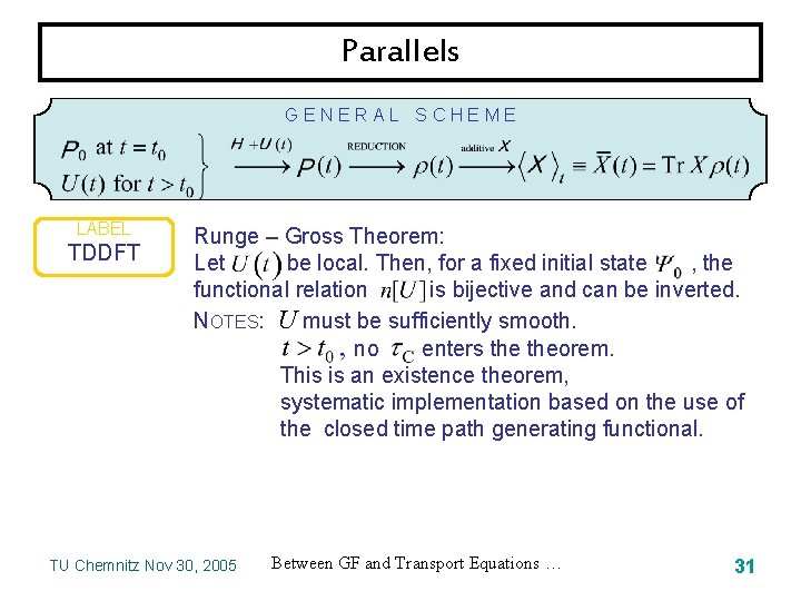 Parallels GENERAL SCHEME LABEL TDDFT Runge – Gross Theorem: Let be local. Then, for