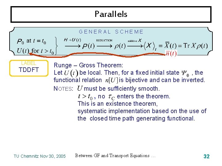 Parallels GENERAL SCHEME LABEL TDDFT Runge – Gross Theorem: Let be local. Then, for