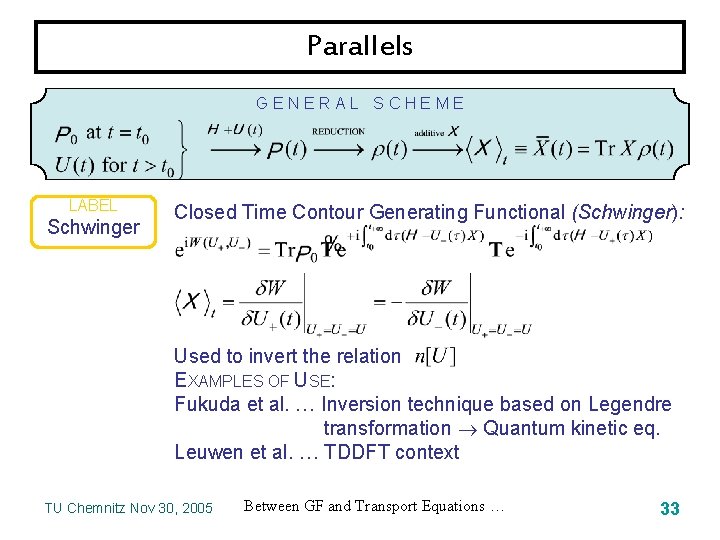 Parallels GENERAL SCHEME LABEL Schwinger Closed Time Contour Generating Functional (Schwinger): Used to invert