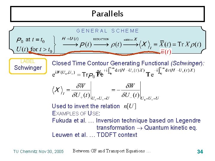 Parallels GENERAL SCHEME LABEL Schwinger Closed Time Contour Generating Functional (Schwinger): Used to invert