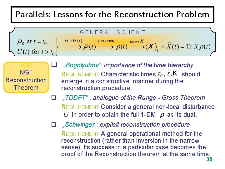 Parallels: Lessons for the Reconstruction Problem GENERAL SCHEME LABEL NGF Reconstruction Theorem q „Bogolyubov“: