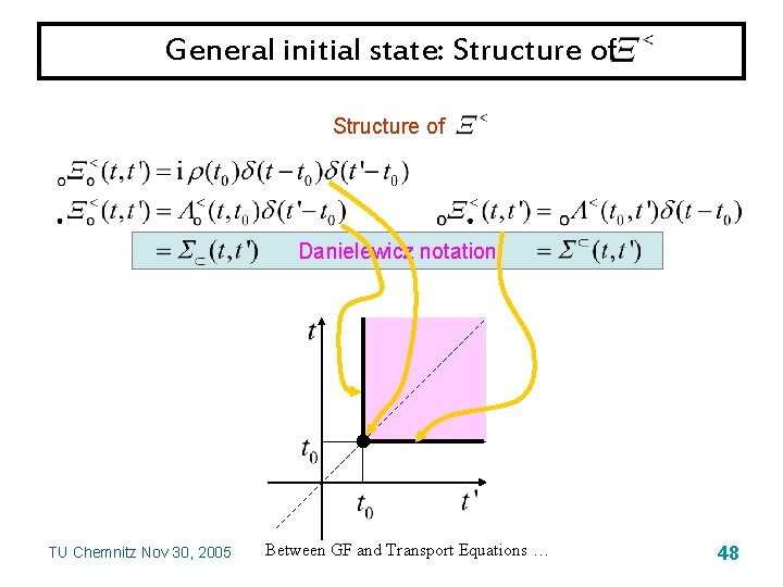 General initial state: Structure of Danielewicz notation TU Chemnitz Nov 30, 2005 Between GF