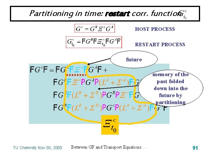 Partitioning in time: restart corr. function HOST PROCESS RESTART PROCESS future memory of the