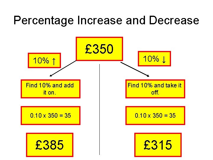 Percentage Increase and Decrease 10% ↑ £ 350 10% ↓ Find 10% and add