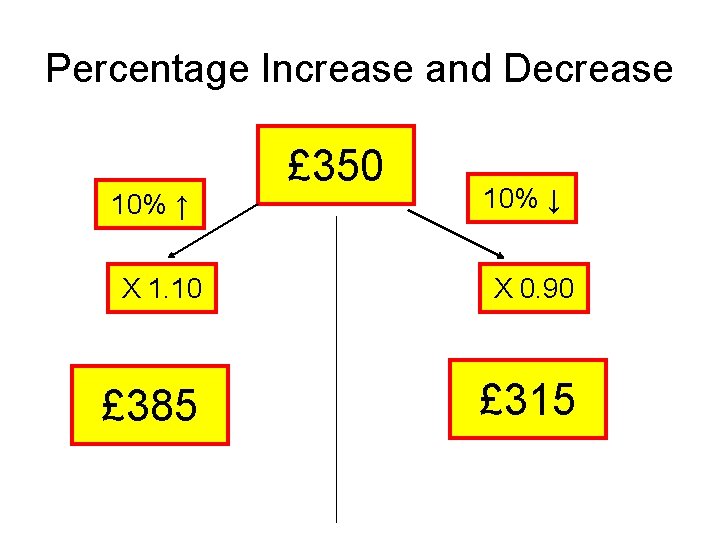 Percentage Increase and Decrease 10% ↑ £ 350 10% ↓ X 1. 10 X