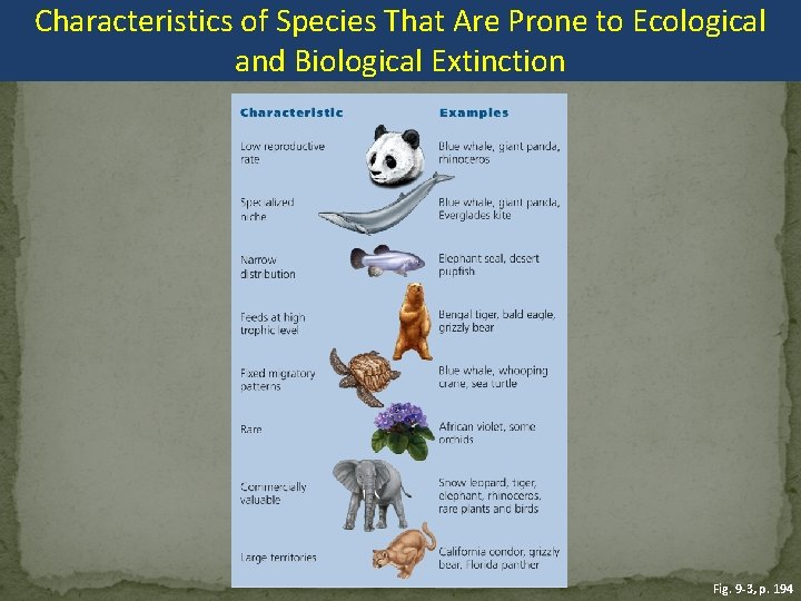 Characteristics of Species That Are Prone to Ecological and Biological Extinction Fig. 9 -3,