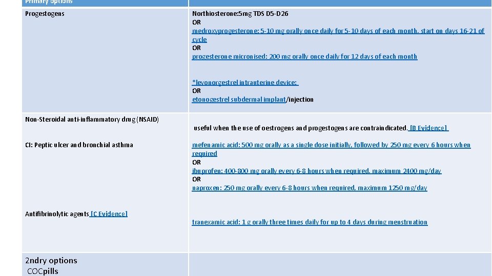 Primary options Progestogens Northiosterone: 5 mg TDS D 5 -D 26 OR medroxyprogesterone: 5