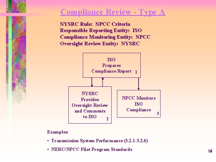 Compliance Review - Type A NYSRC Rule: NPCC Criteria Responsible Reporting Entity: ISO Compliance