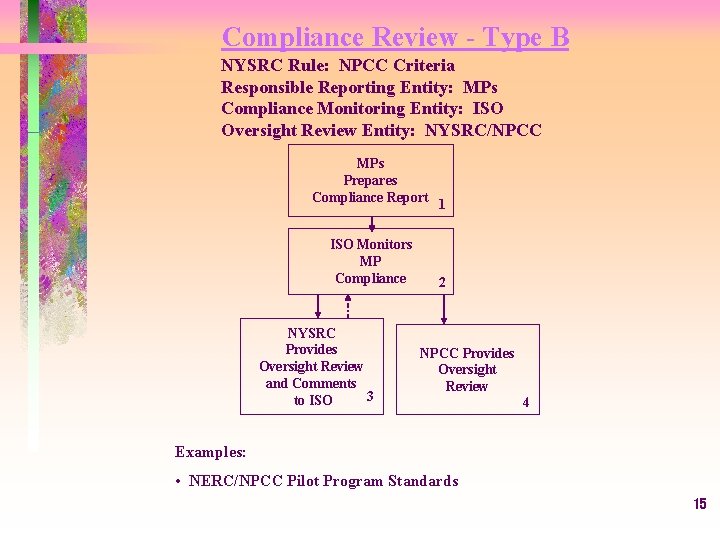 Compliance Review - Type B NYSRC Rule: NPCC Criteria Responsible Reporting Entity: MPs Compliance