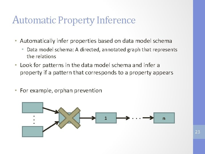 Automatic Property Inference • Automatically infer properties based on data model schema • Data