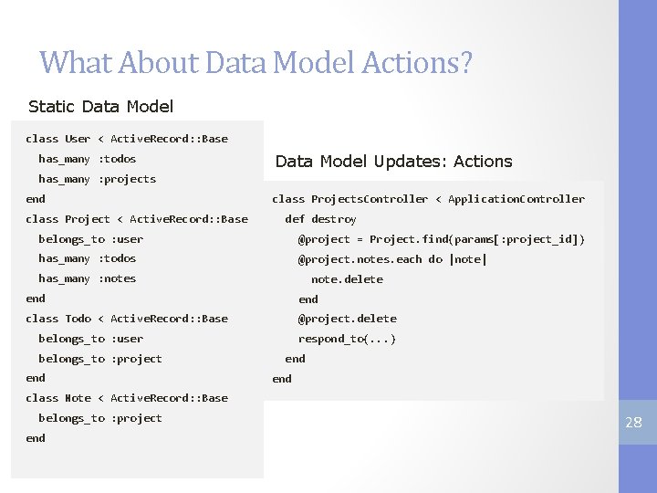 What About Data Model Actions? Static Data Model class User < Active. Record: :