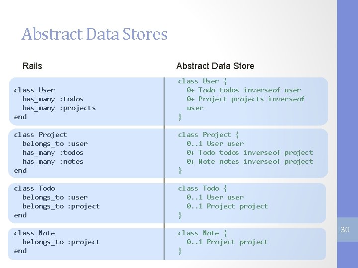 Abstract Data Stores Rails Abstract Data Store class User has_many : todos has_many :