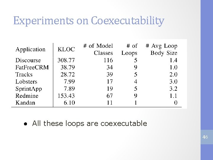 Experiments on Coexecutability ● All these loops are coexecutable 46 