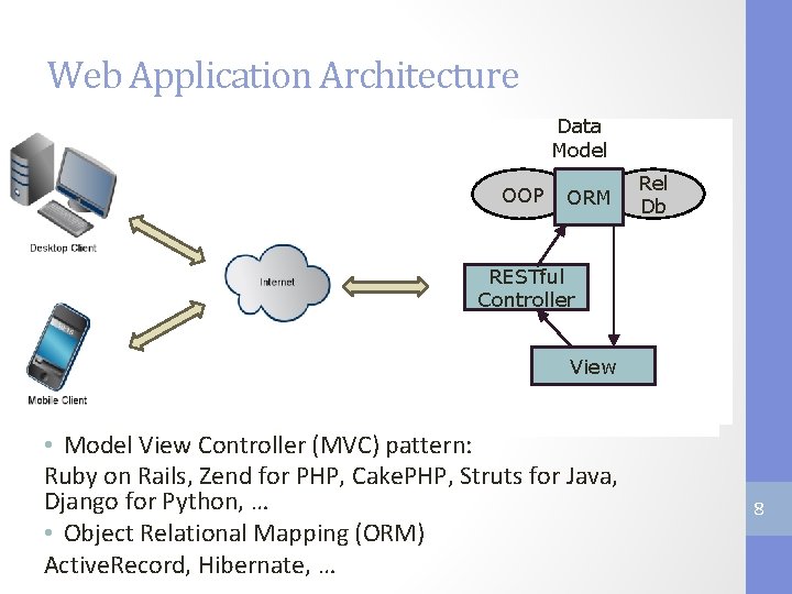 Web Application Architecture Data Model OOP ORM Rel Db RESTful Controller View • Model